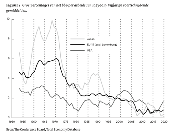 Kleinknecht fig 1