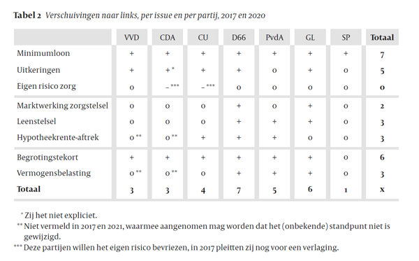 Voerman vd Brink Tabel 2