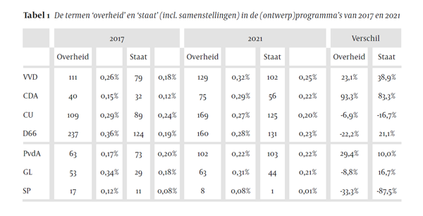 Voerman vd Brink Tabel 1