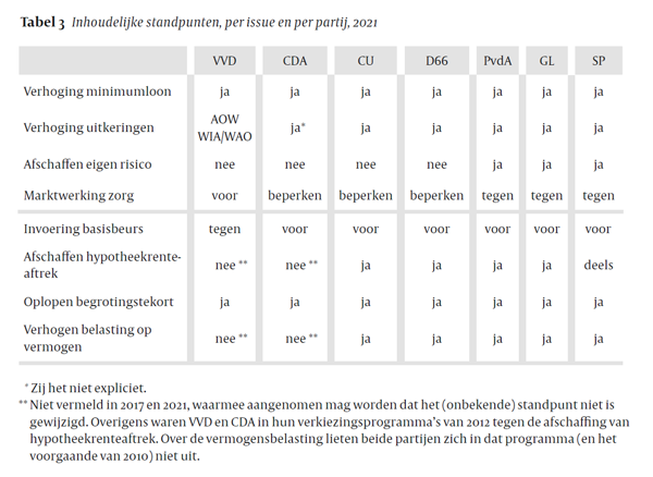 Voerman vd Brink tabel 3